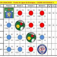 article_2025-02-23-00-resultat-a-l-ancienne