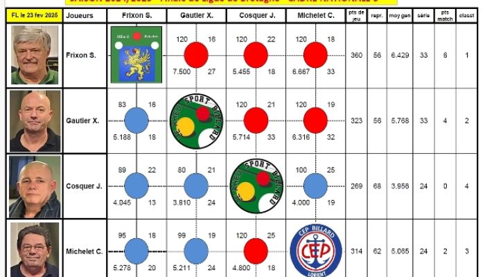 article_2025-02-23-00-resultat-a-l-ancienne